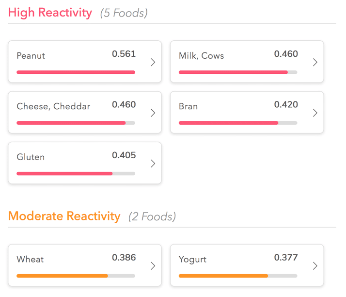 Sample results from an Everlywell test