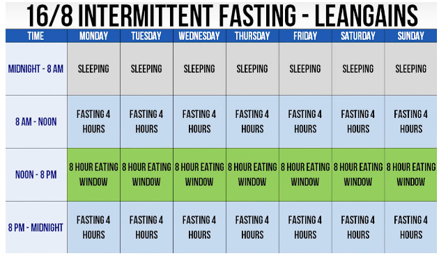 16/8 intermittent fasting