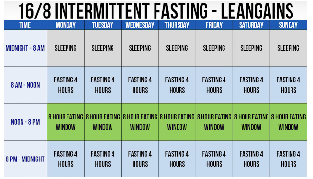  Fasting Mimicking Diet - 4 Simple Do - it-Yourself Hacks - Foodzie