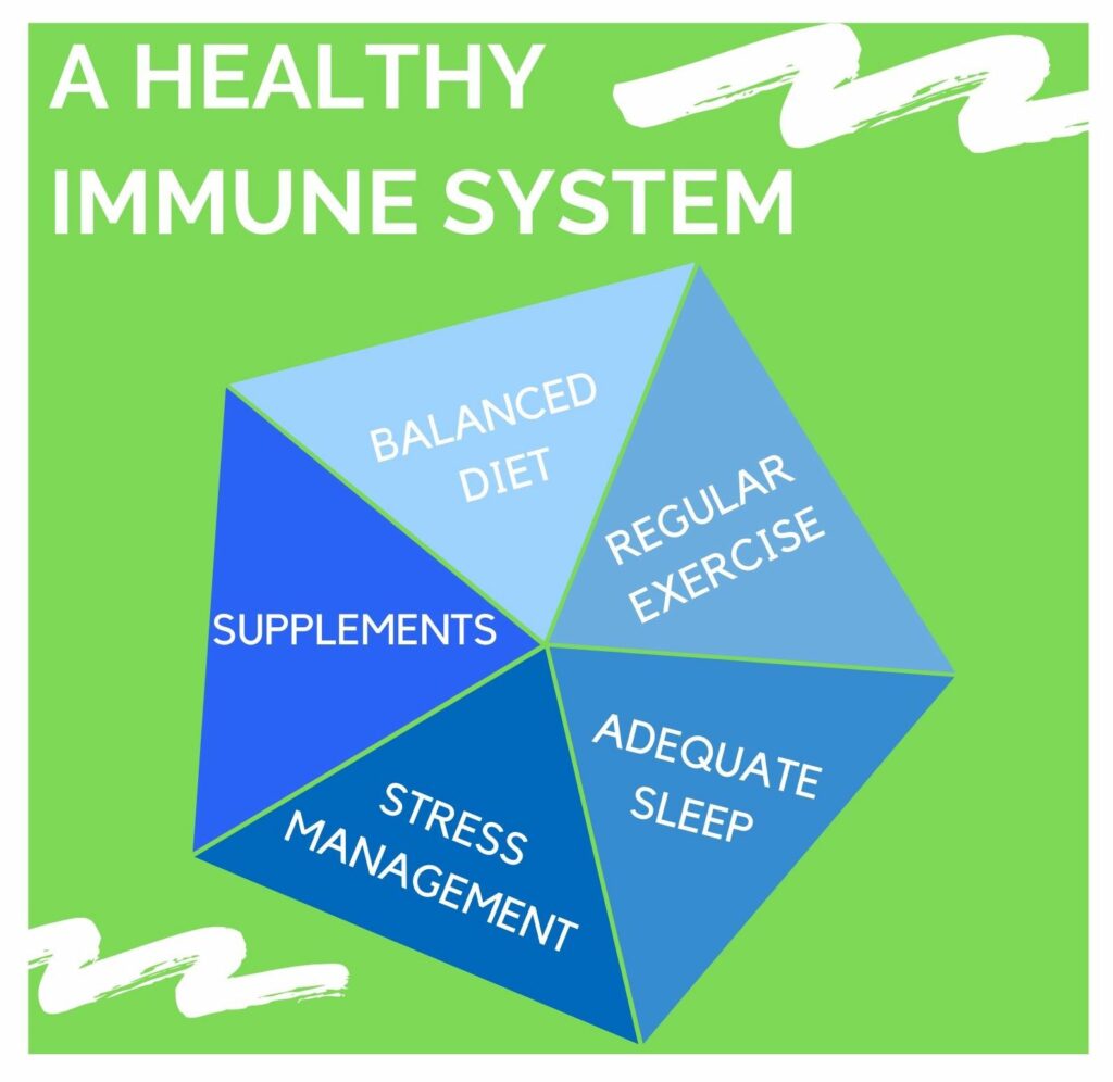 Here’s how to boost immune system naturally